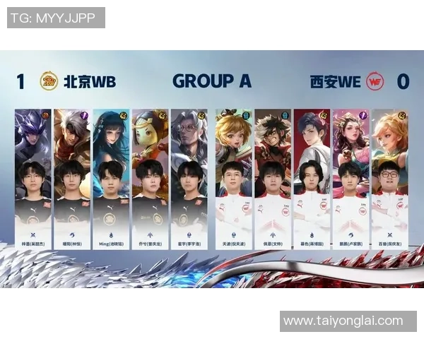 王者荣耀热点分析:深入解读WE战队的战术转型与未来发展方向 王者荣耀热点分析:深入解读WE战队的战术转型与未来发展方向